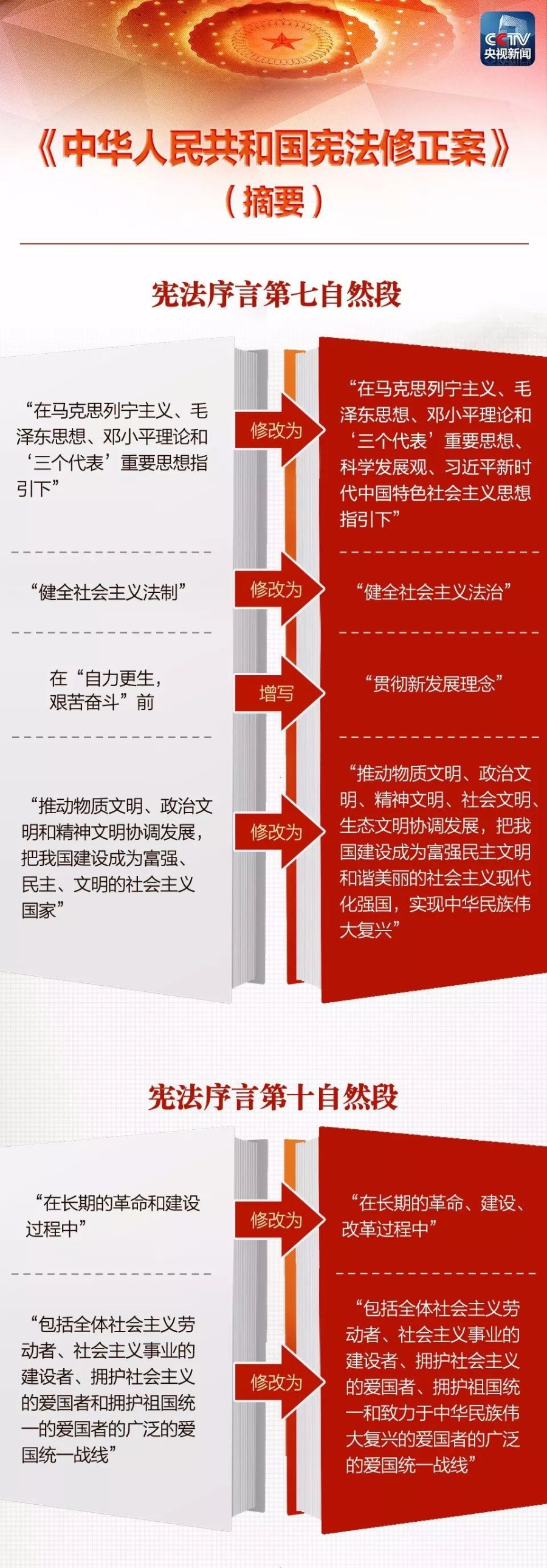 宪法解读1
