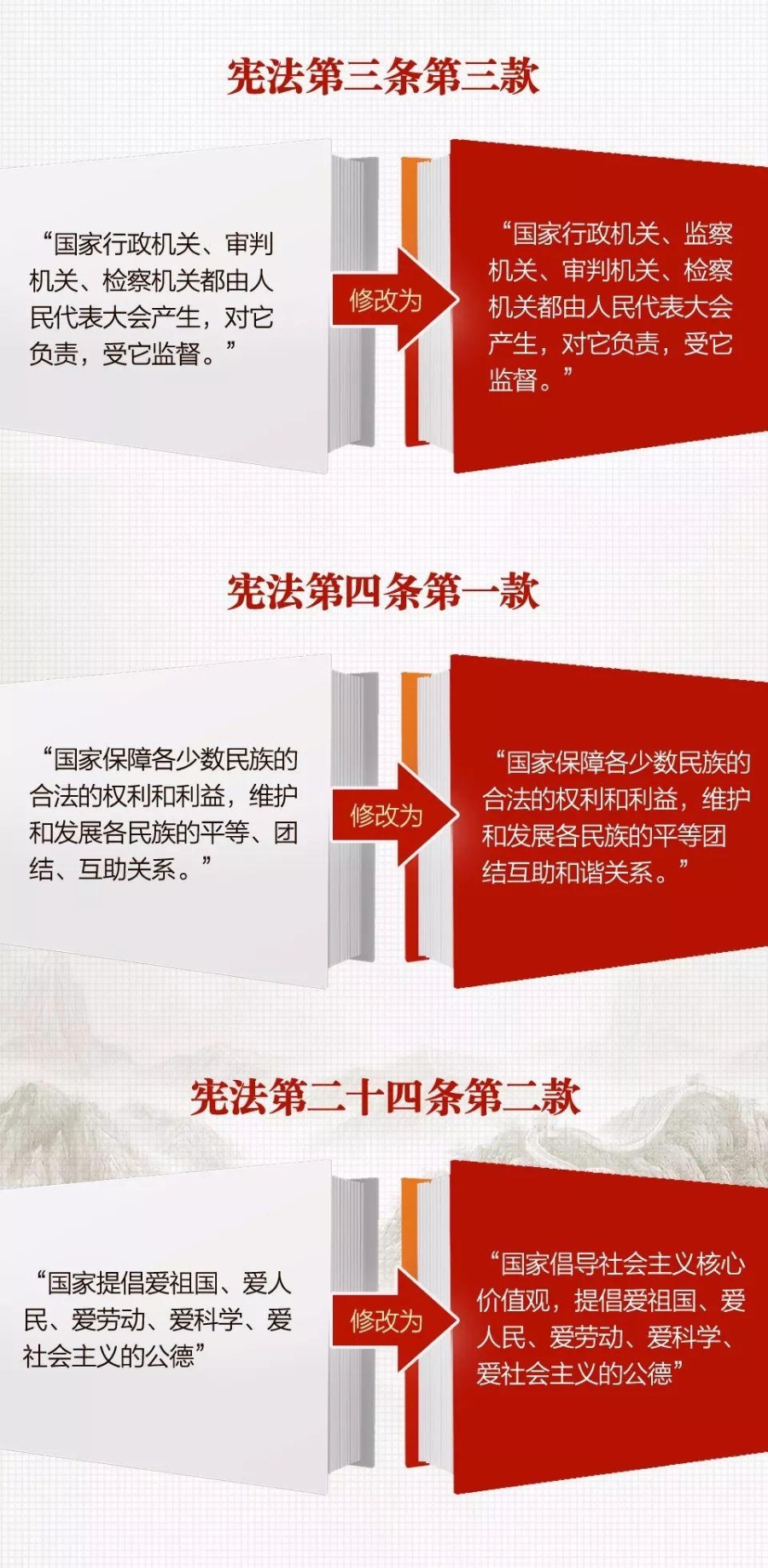 宪法解读3