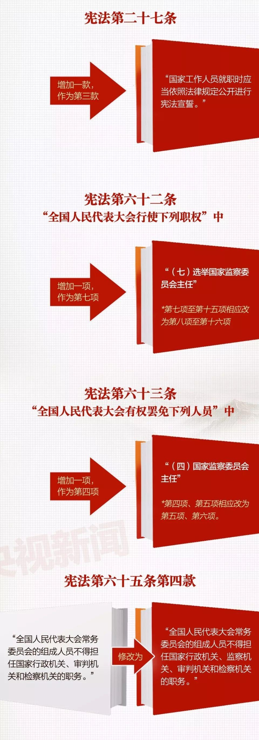 宪法解读4
