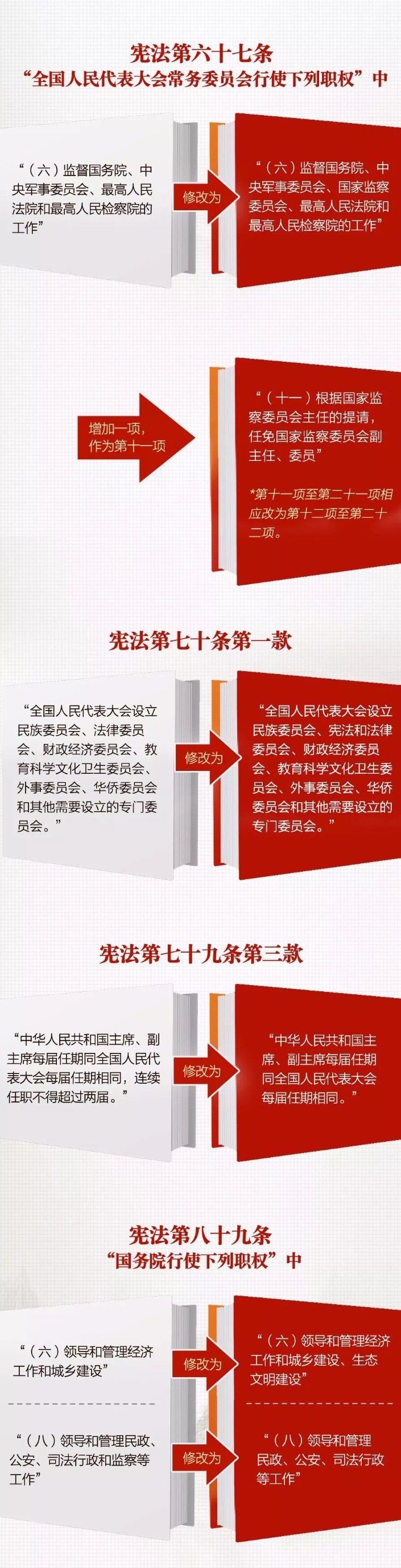 宪法解读5