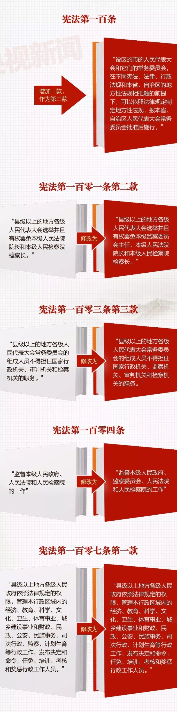 宪法解读6
