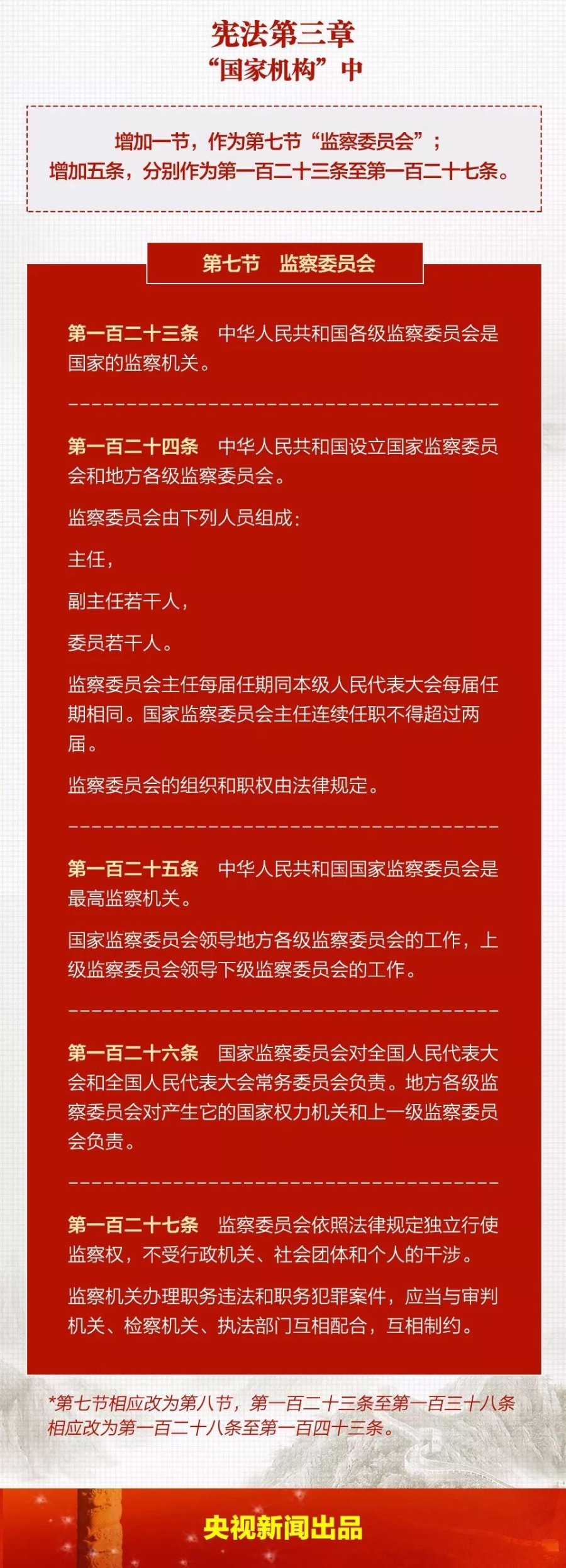 宪法解读7