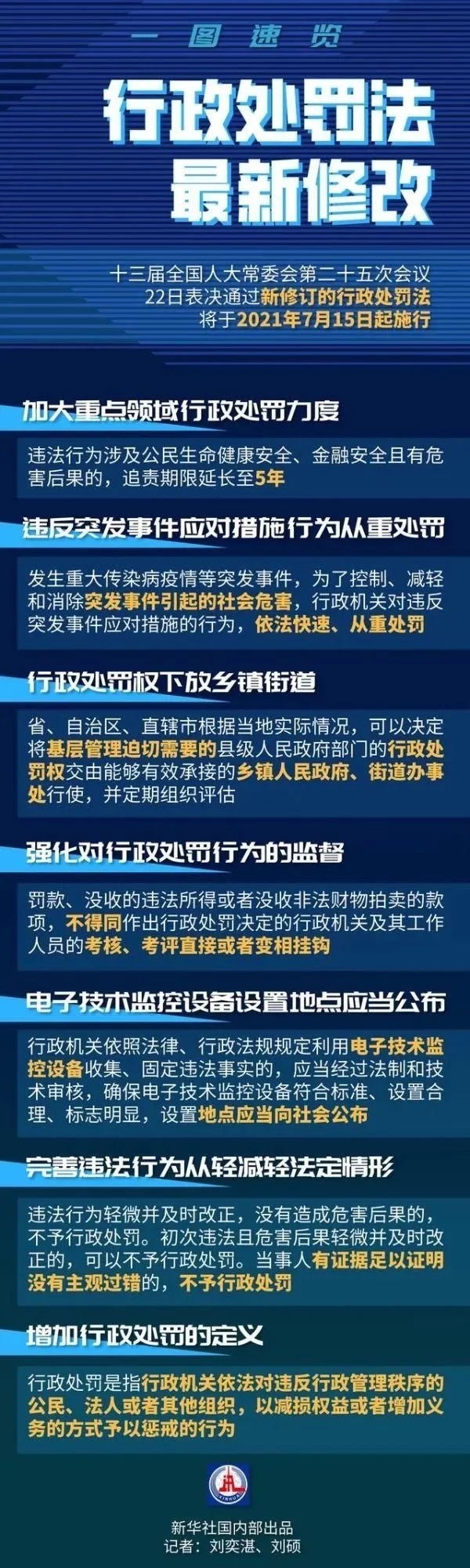 一图读懂行政处罚法