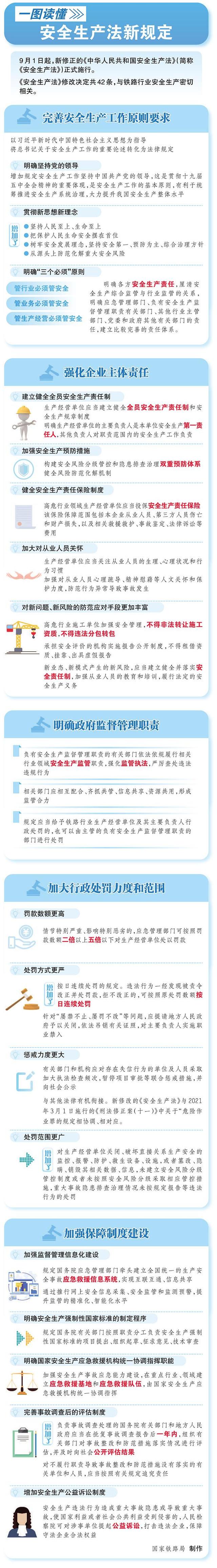 一图读懂