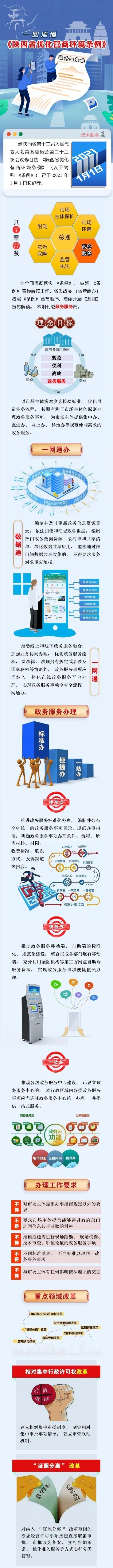 陕西省优化营商环境条例