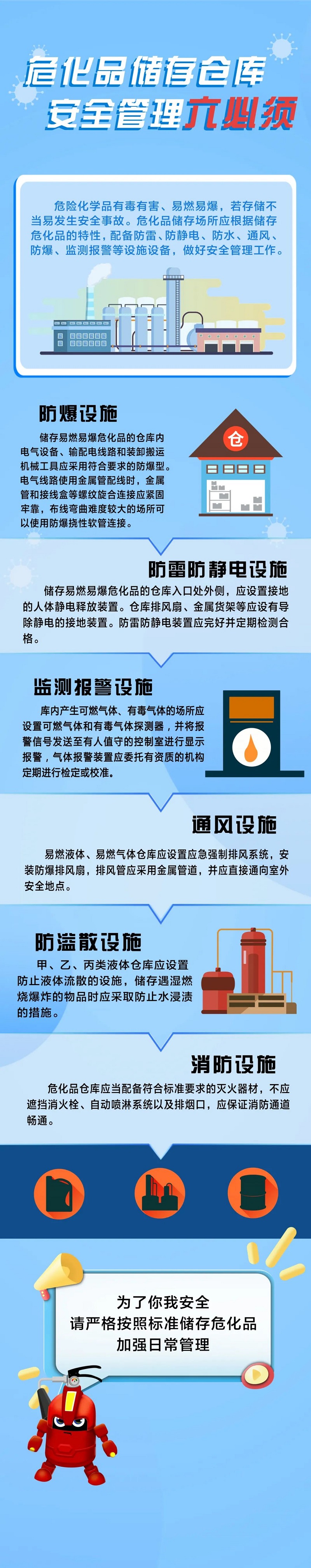 危化品储存仓库安全管理六必须