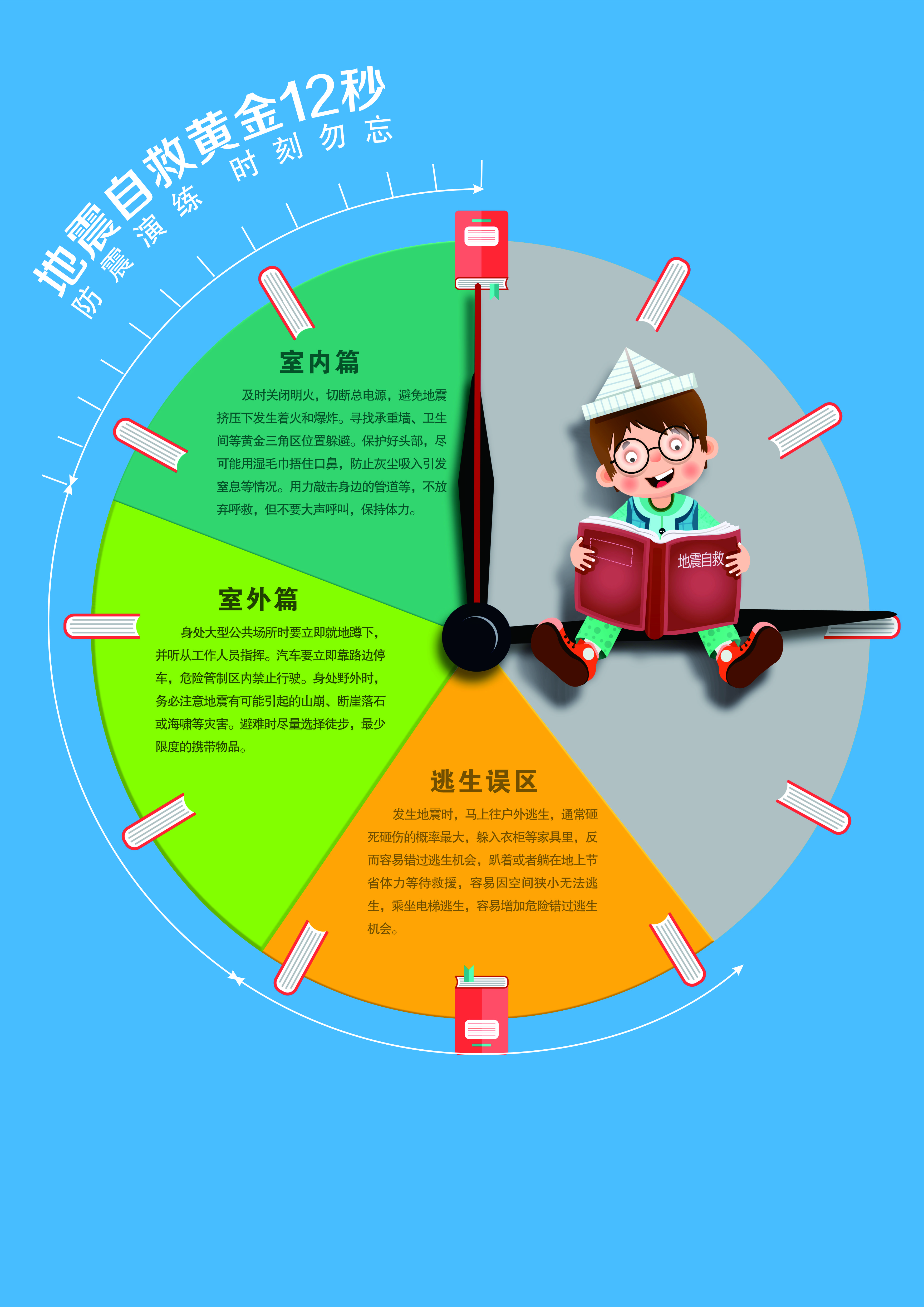 552-平面类-地震黄金自救12秒-宁波市奉化滤镜广告设计工作室